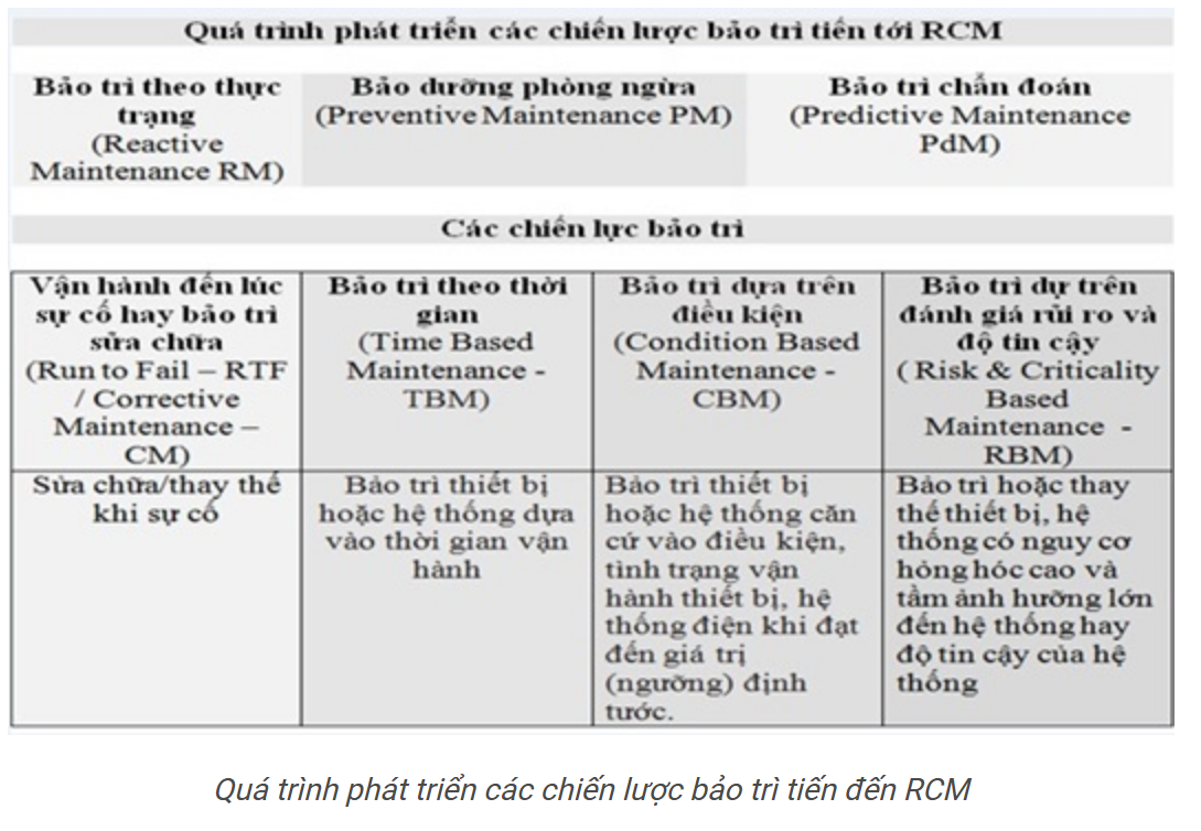 1.Quatrinh RCM