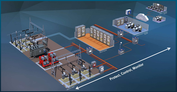 Trạm kỹ thuật số (Công nghệ Process Bus) sẽ thay thế toàn bộ mạch điện nối cáp đồng của trạm tự động hóa thông thường bằng cáp quang. Việc truyền nhận dữ liệu từ các thiết bị ngoài trời vào trong nhà điều hành được “số hóa” toàn bộ.